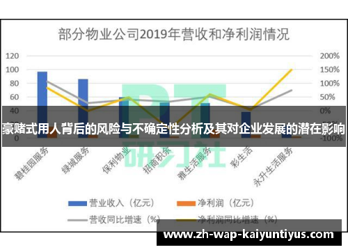 豪赌式用人背后的风险与不确定性分析及其对企业发展的潜在影响