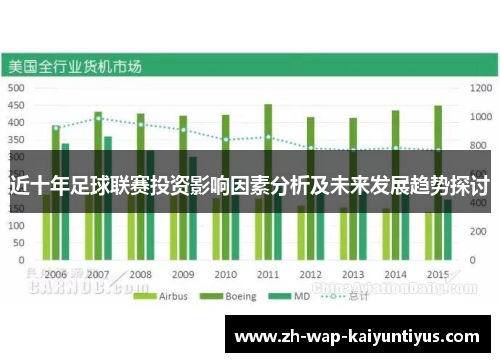 近十年足球联赛投资影响因素分析及未来发展趋势探讨