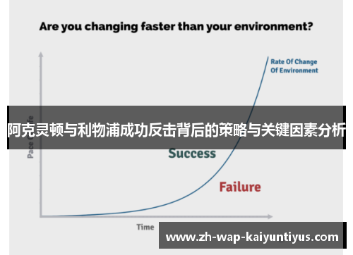 阿克灵顿与利物浦成功反击背后的策略与关键因素分析