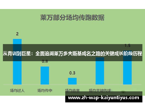 从青训到巨星：全面追溯莱万多夫斯基成名之路的关键成长阶段历程