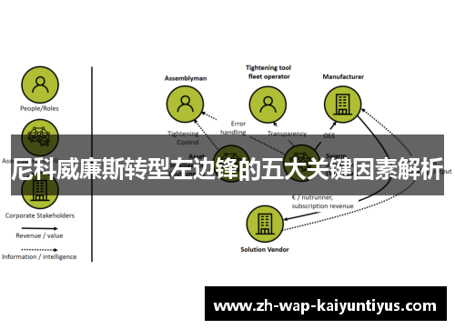 尼科威廉斯转型左边锋的五大关键因素解析