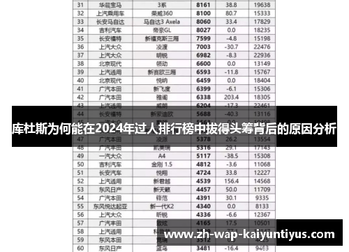 库杜斯为何能在2024年过人排行榜中拔得头筹背后的原因分析