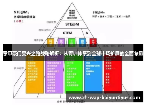 意甲豪门复兴之路战略解析:从青训体系到全球市场扩展的全面考量 意甲豪门复兴之路战略解析:从青训体系到全球市场扩展的全面考量
