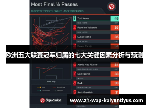 欧洲五大联赛冠军归属的七大关键因素分析与预测 欧洲五大联赛冠军归属的七大关键因素分析与预测