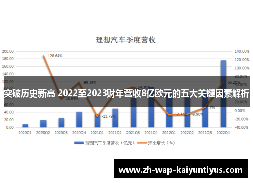 突破历史新高 2022至2023财年营收8亿欧元的五大关键因素解析 突破历史新高 2022至2023财年营收8亿欧元的五大关键因素解析