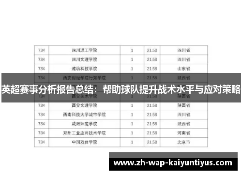 英超赛事分析报告总结：帮助球队提升战术水平与应对策略