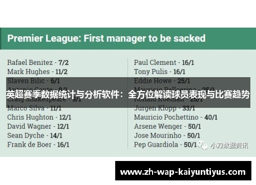 英超赛季数据统计与分析软件：全方位解读球员表现与比赛趋势