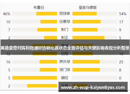 莫德里奇对阵利物浦欧协联比赛状态全面评估与关键影响表现分析前景
