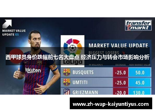 西甲球员身价跌幅前七名大盘点 经济压力与转会市场影响分析