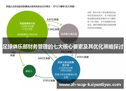 足球俱乐部财务管理的七大核心要素及其优化策略探讨