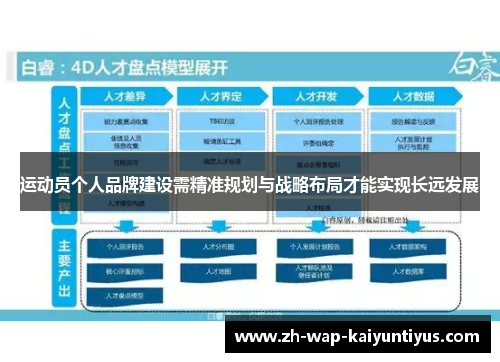 运动员个人品牌建设需精准规划与战略布局才能实现长远发展