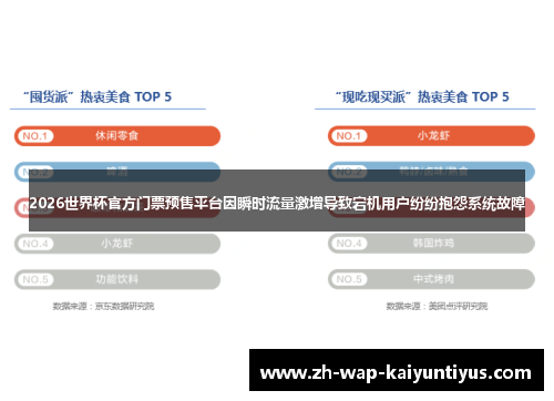 2026世界杯官方门票预售平台因瞬时流量激增导致宕机用户纷纷抱怨系统故障 2026世界杯官方门票预售平台因瞬时流量激增导致宕机用户纷纷抱怨系统故障